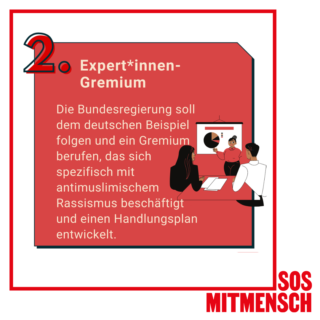 Grafik: SOS Mitmensch